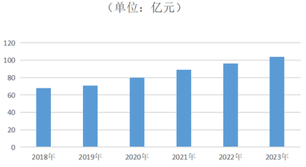 2024年花店行業(yè)深度分析 渠道重構(gòu)與790億元禮品花卉市場(chǎng)的機(jī)遇與挑戰(zhàn)